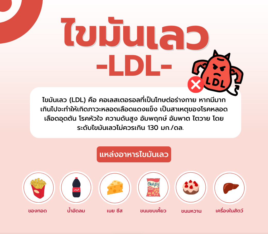 Hdl และ Ldl ต่างกันอย่างไร โรงพยาบาลเชียงใหม่ ฮอสพิทอล โทร 053 225 222 6945